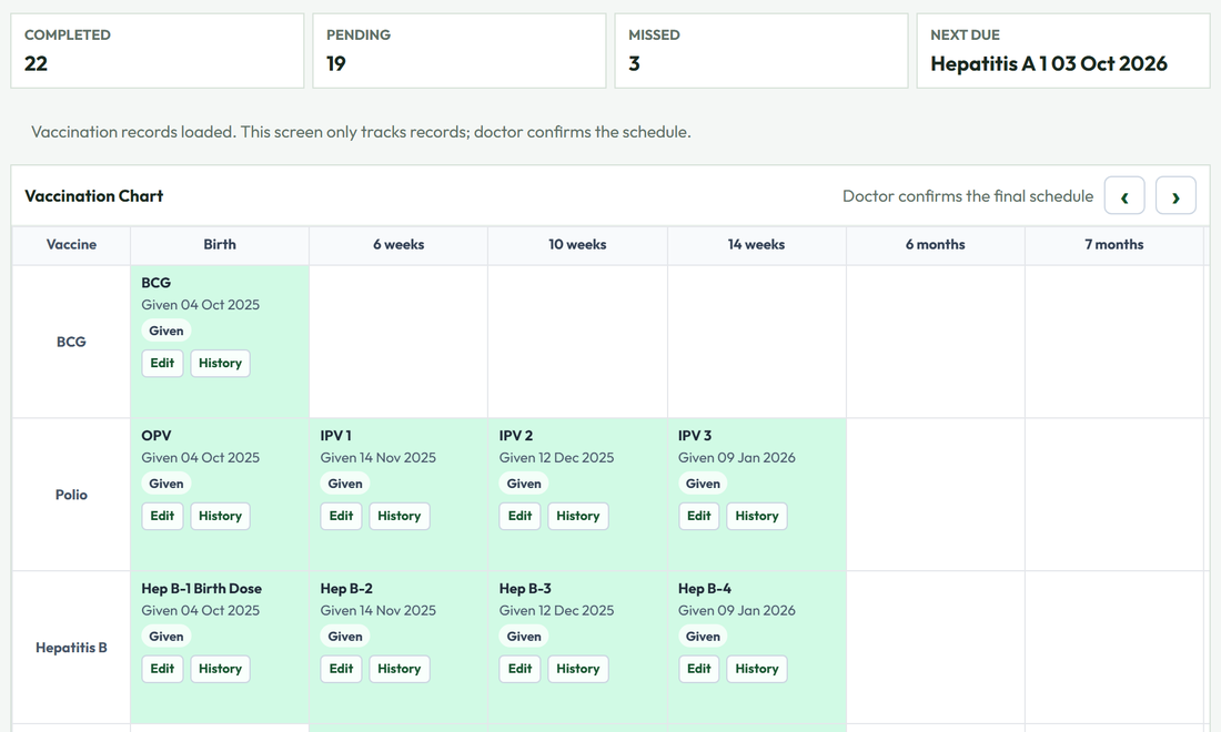 Sample vaccination schedule screen showing completed, pending, and missed dose tracking for a demo patient